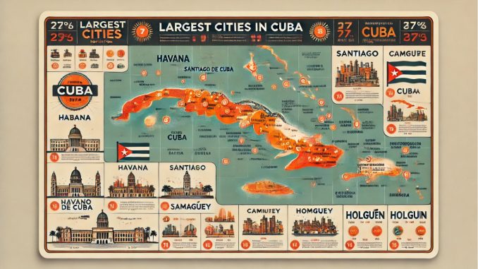 Largest Cities in Cuba